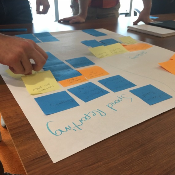 Affinity Mapping Session